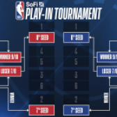 2025 NBA Play-In Tournament Preview